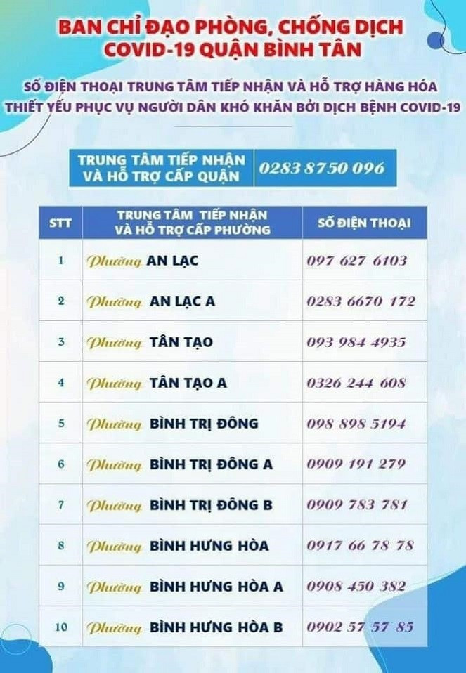 Danh sách số điện thoại hỗ trợ nhu yếu phẩm của quận Bình Tân TP.HCM