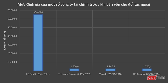 Vốn ngoại dồn dập vào các công ty tài chính Việt ảnh 1