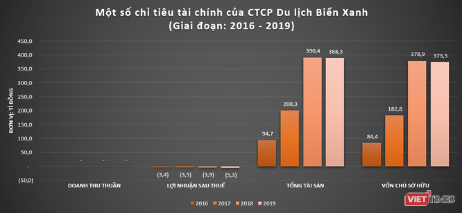 Chủ sở hữu Mì Hảo Hảo - Vina Acecook: 75% vốn ngoại, 25% vốn Việt ảnh 2