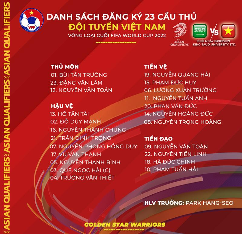 Chốt danh sách tuyển Việt Nam vs Ả Rập Xê Út: HLV Park Hang Seo loại 2 cầu thủ - 1