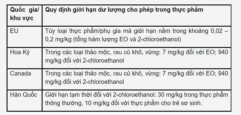 Mì ăn liền chứa chất cấm, Bộ Công thương cảnh báo doanh nghiệp