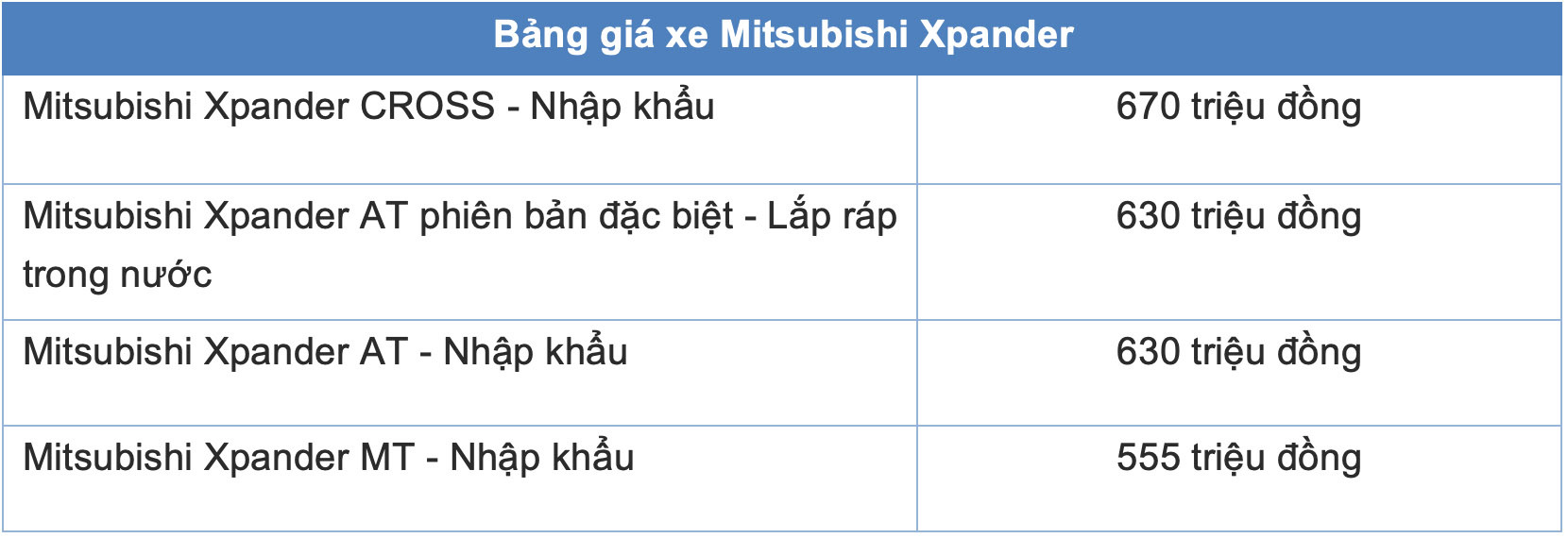 Bảng giá xe Mitsubishi Xpander