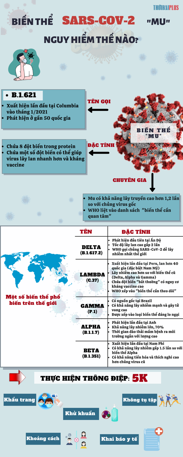 [Infographic] - Biến thể SARS-CoV-2 MU nguy hiểm thế nào? - Ảnh 1.