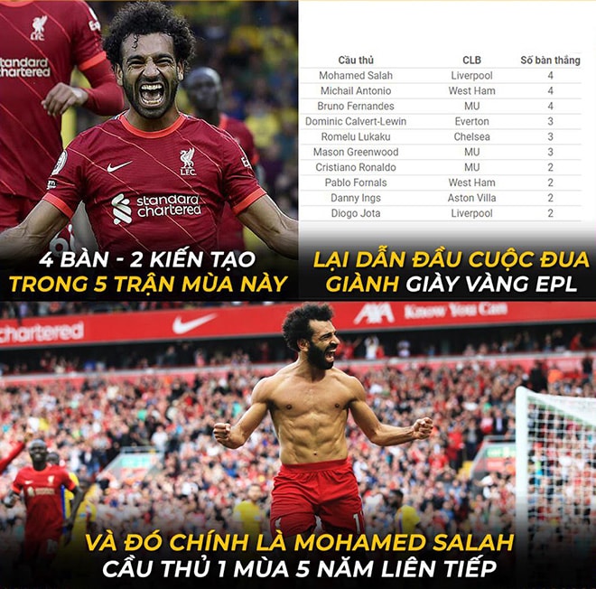 Ảnh chế: Liverpool leo lên ngôi đầu, Arsenal tiếp tục thắng khiến fan mơ tưởng - 2