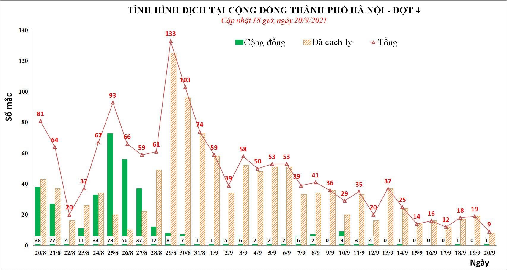 Hà Nội: 4 người cùng nhà ở chung cư Đồng Phát mắc COVID-19 - Ảnh 1. Hà Nội: 4 người cùng nhà ở chung cư Đồng Phát mắc COVID-19 - Ảnh 1.