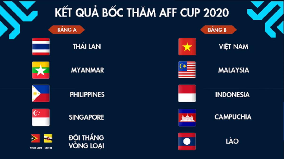 Tuyển Việt Nam chung bảng Malaysia, Indonesia tại AFF Cup 2021 - 1