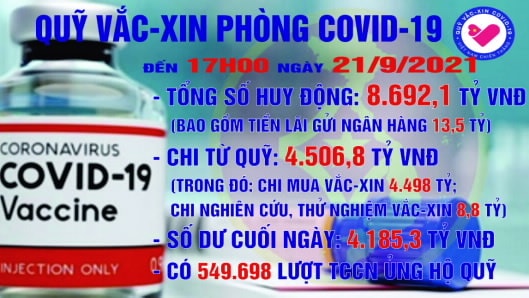 Huy động gần 8.700 tỷ vào quỹ, chi hơn 4.500 tỷ mua vắc xin