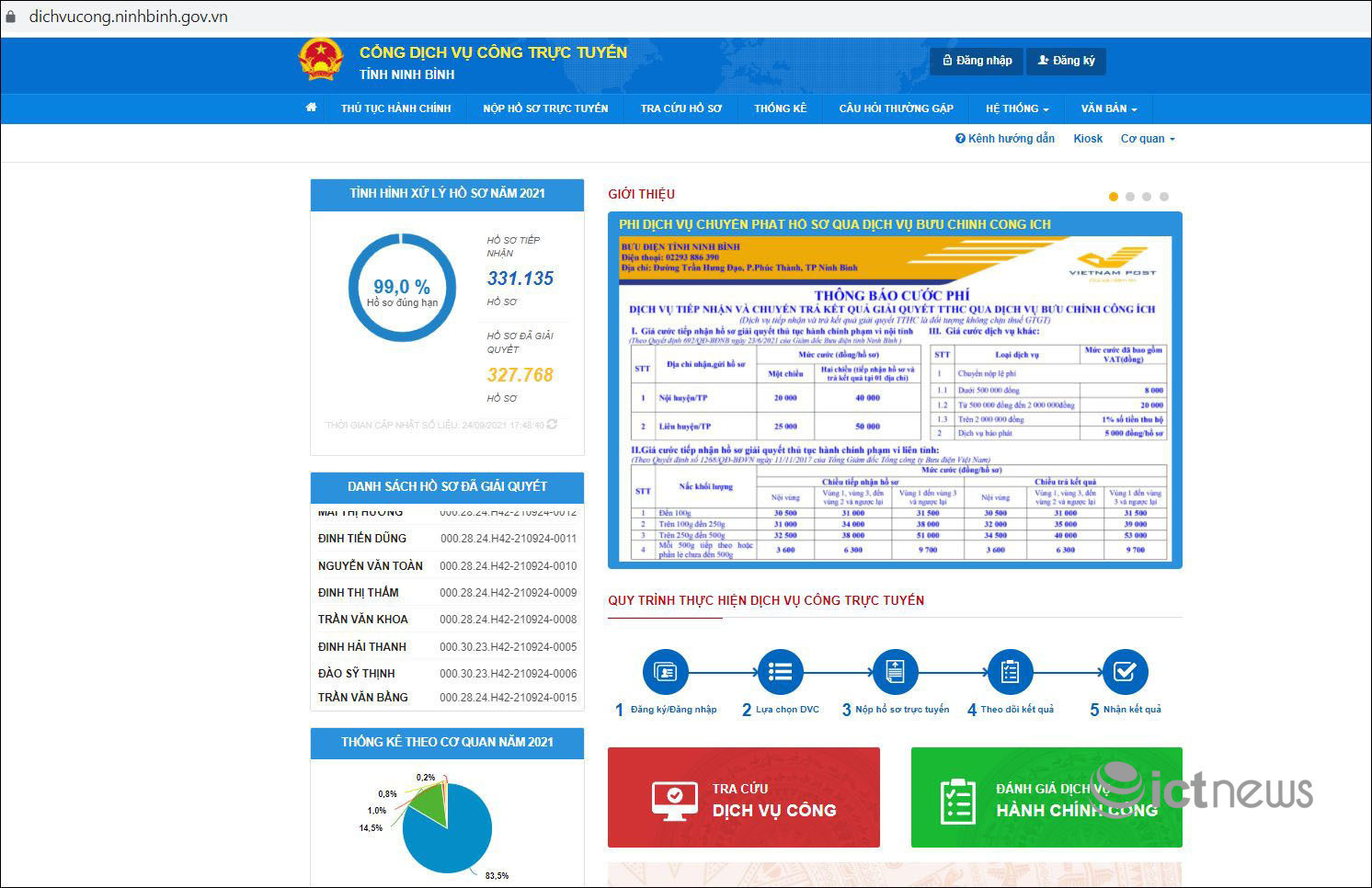 Toàn bộ 1.226 dịch vụ công đủ điều kiện được Ninh Bình cung cấp trực tuyến mức 4