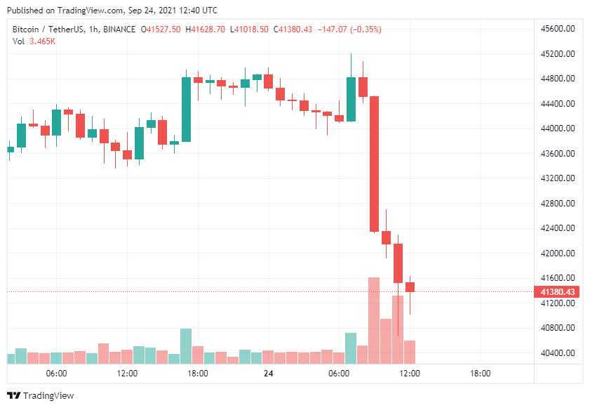 Bitcoin cắm đầu giảm sâu khi Trung Quốc tuyên bố tiền ảo là bất hợp pháp