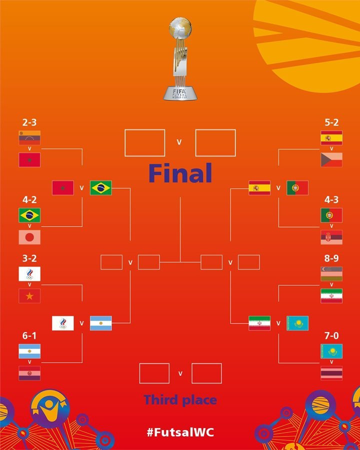Xác định 4 cặp đấu vòng tứ kết World Cup Futsal 2021