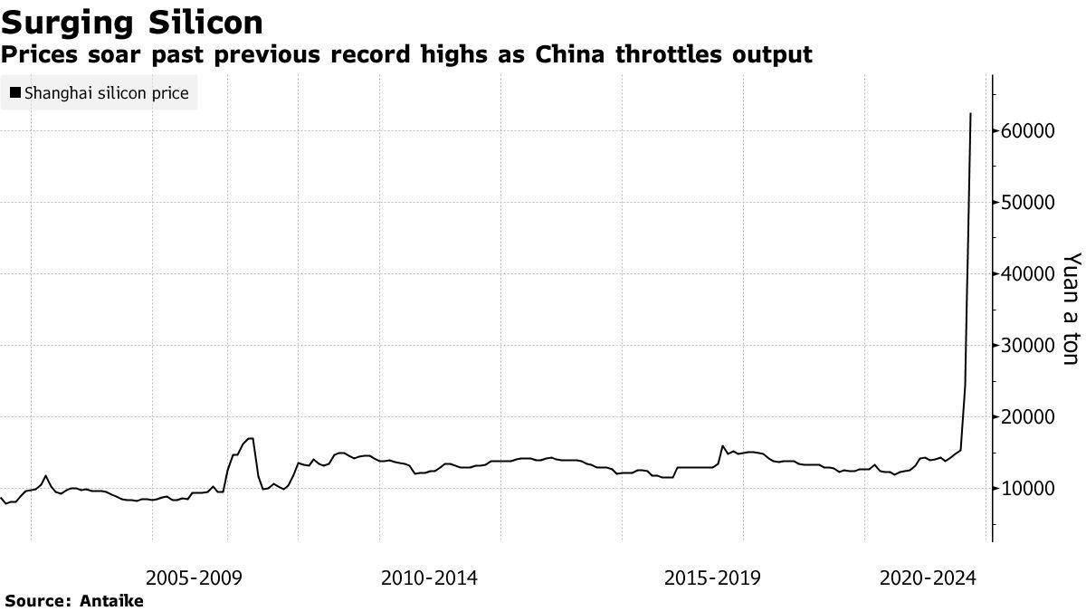 Chip bán dẫn sắp tăng giá do Trung Quốc cắt điện