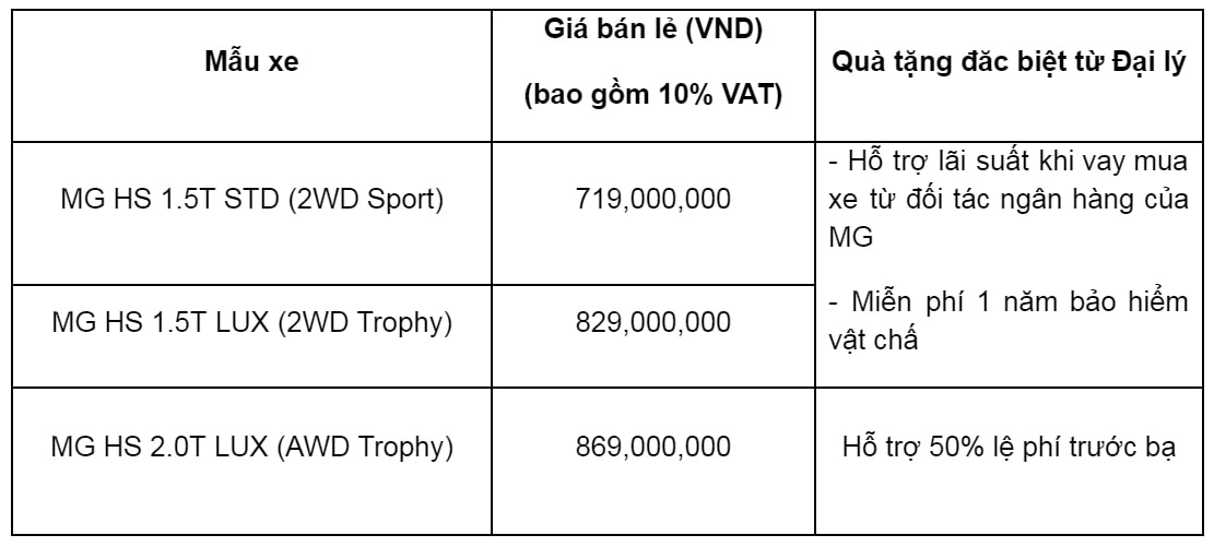 Bảng giá xe MG HS mới nhất