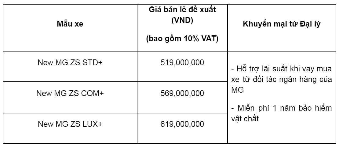 Bảng giá xe MG ZS mới nhất