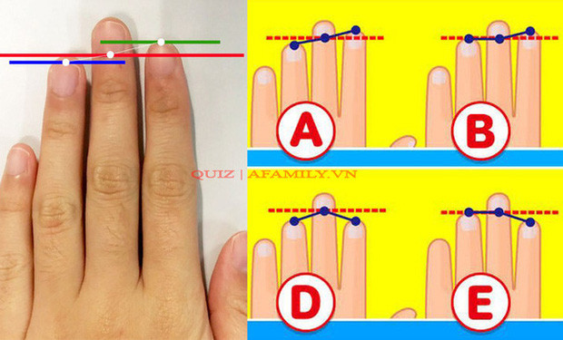 Bài kiểm tra tư duy hot nhất Nhật Bản: Chỉ cần dựa vào chiều dài của 3 ngón tay là có thể biết được bạn là người như thế nào?-2