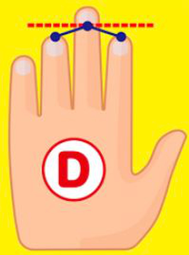 Bài kiểm tra tư duy hot nhất Nhật Bản: Chỉ cần dựa vào chiều dài của 3 ngón tay là có thể biết được bạn là người như thế nào?-6