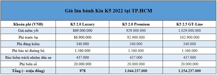 Giá lăn bánh Kia K5 2022 mới nhất