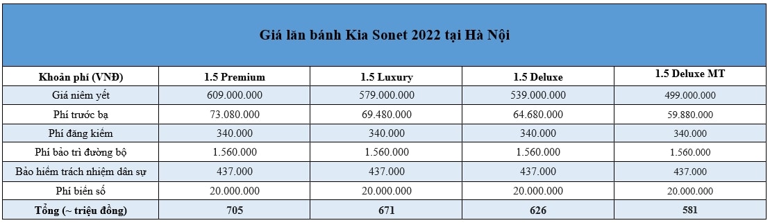 Giá lăn bánh Kia Sonet 2022 Giá lăn bánh Kia Sonet 2022