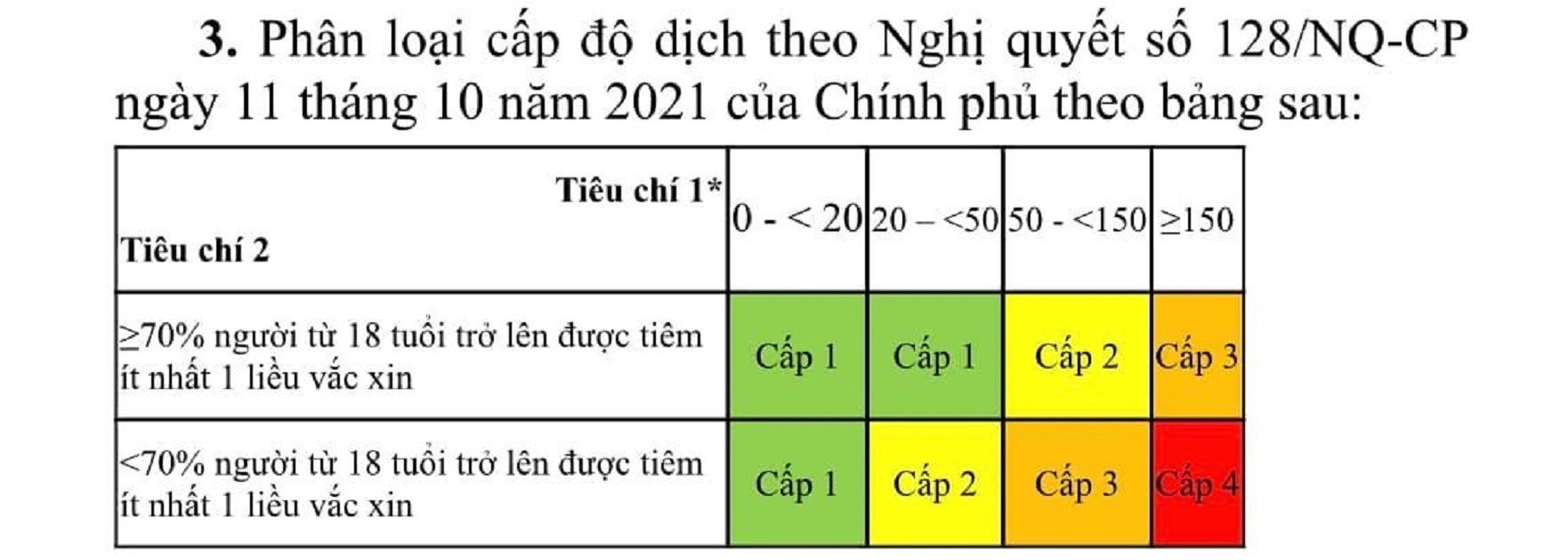 bo-y-te-huong-dan-3-tieu-chi-danh-gia-cap-do-dich-covid-19-de-thich-ung-an-toan-1.jpg