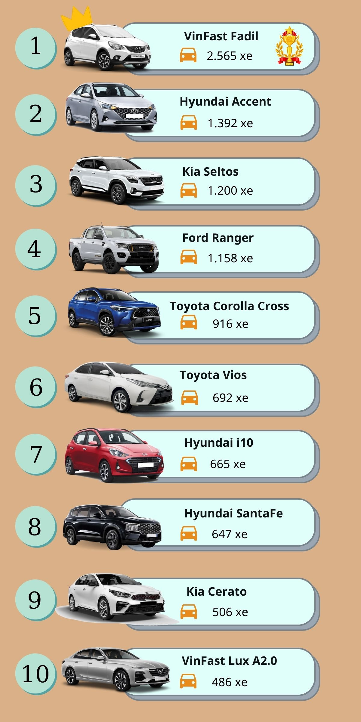 Top 10 xe bán chạy nhất toàn thị trường Việt tháng 9/2021