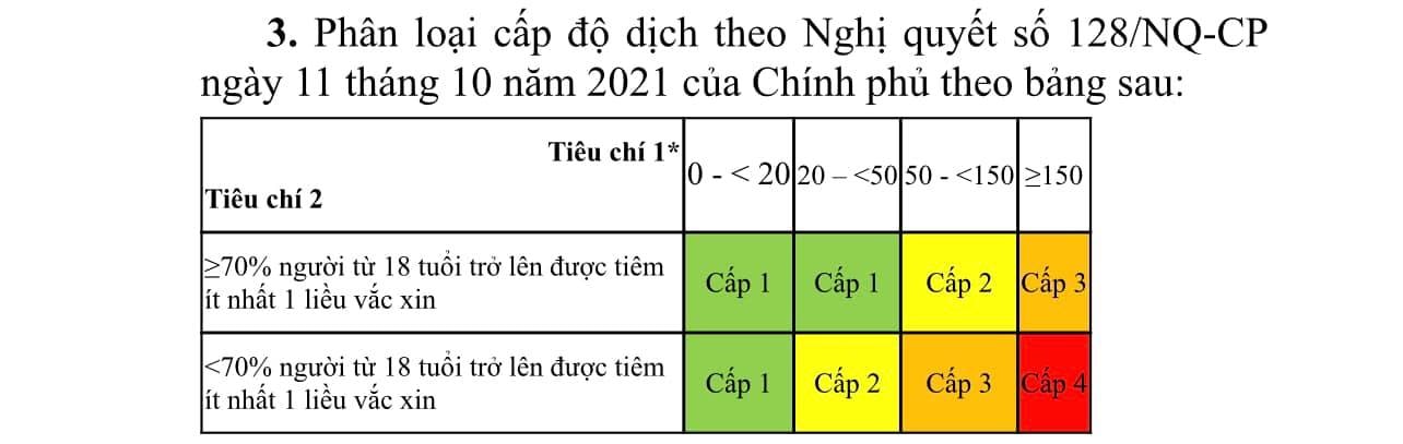 Bộ Y tế: Không chỉ định xét nghiệm đối với việc đi lại của người dân - Ảnh 2.