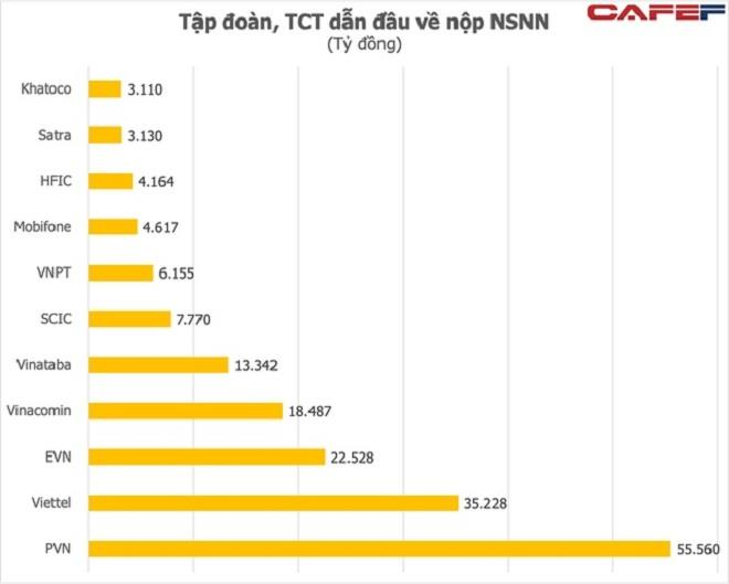 MobiFone 2 năm liên tiếp lọt top 500 doanh nghiệp có lợi nhuận tốt nhất Việt Nam - 2