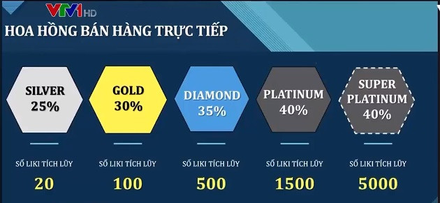 Hocvienvuasutu.com dùng tiền ảo làm phương tiện thanh toán trái phép - Ảnh 2.