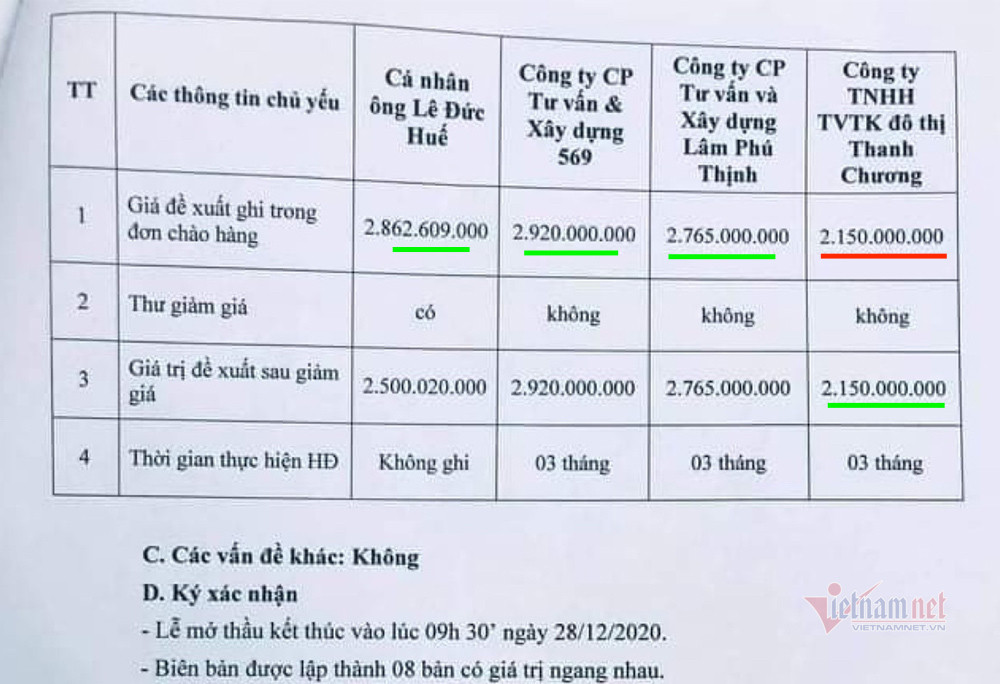 Thủy Tiên từ thiện xây cầu ở Nghệ An, vốn làm thấp hơn giá thầu? - 1