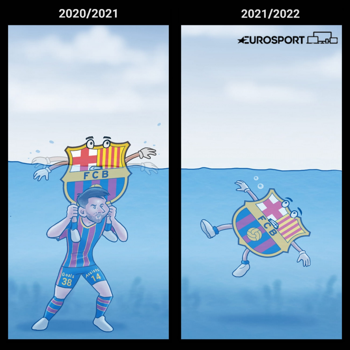 Sự khác biệt giữa Barca mùa 2020/2021 và mùa 2021/2022. (Ảnh: Euro Sport). 