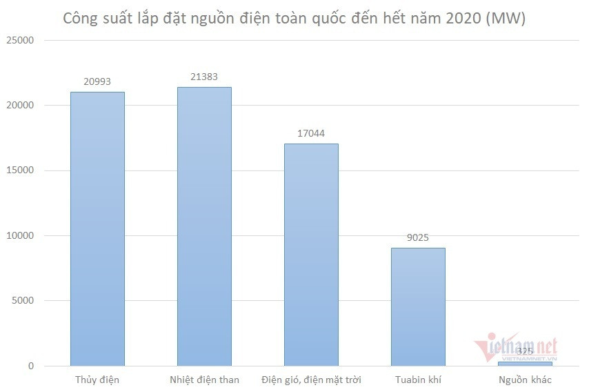 Điện ‘sạch” giá đắt, mức nào thì dân chịu được