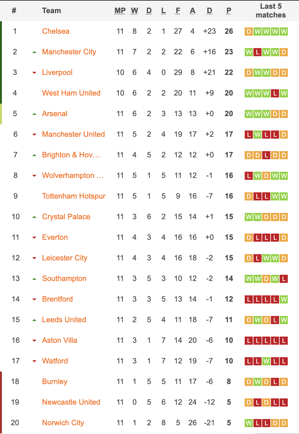 Kết quả Ngoại hạng Anh: Tottenham hòa chật vật, Arsenal vượt mặt Man Utd - 3