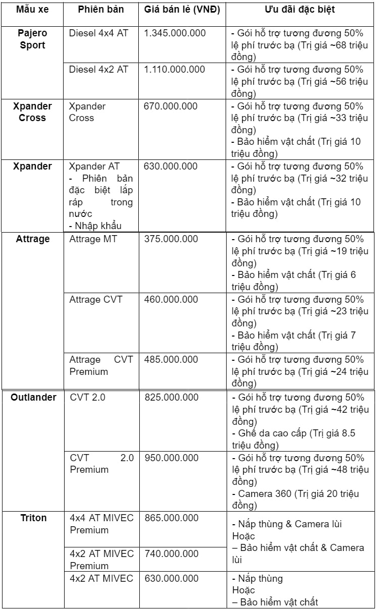 Bảng giá và chương trình ưu đãi tháng 11/2021 của Mitsubishi