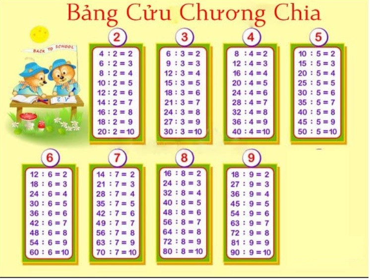 mẹo học bảng cửu chương