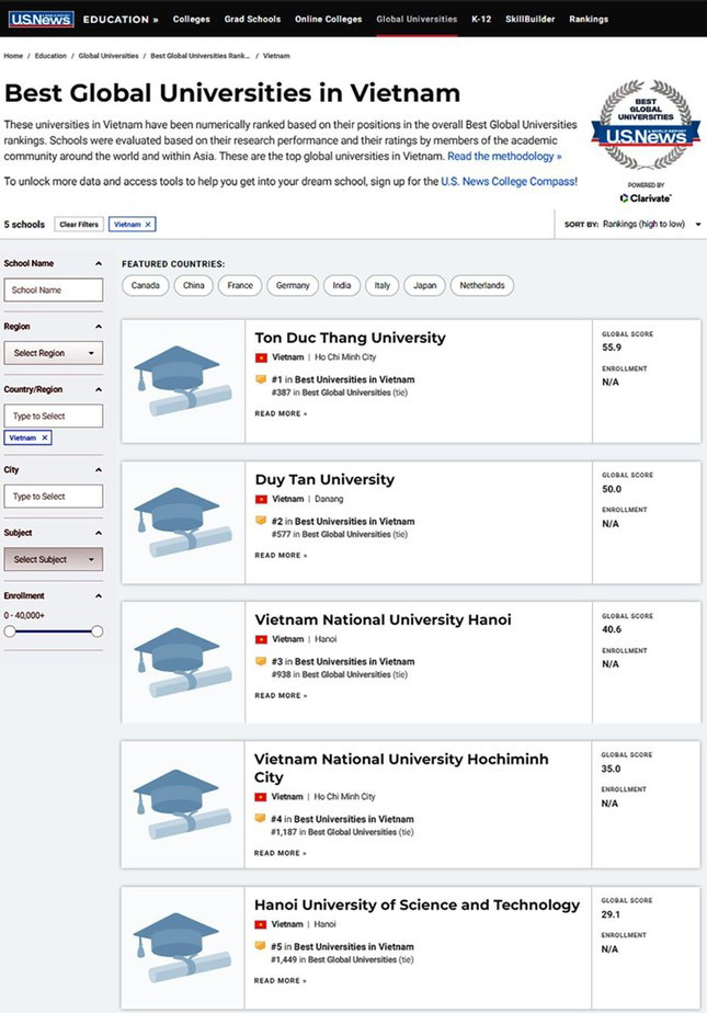 5 trường đại học Việt Nam lọt top tốt nhất toàn cầu - 1