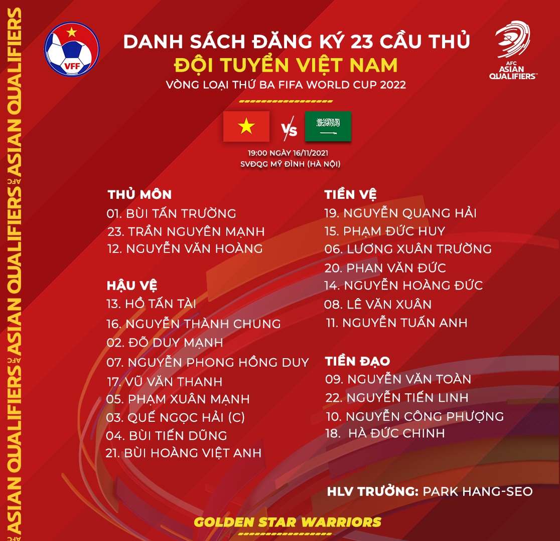 Danh sách đăng ký 23 cầu thủ của tuyển Việt Nam. Ảnh: VFF