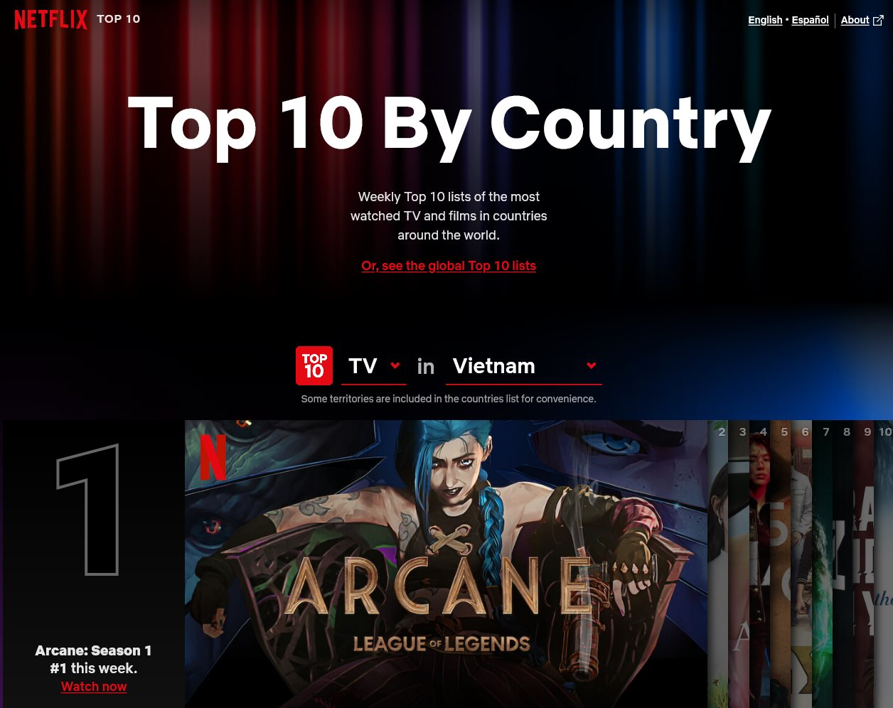 netflix-top-10-tv-by-country-vietnam-1-.png