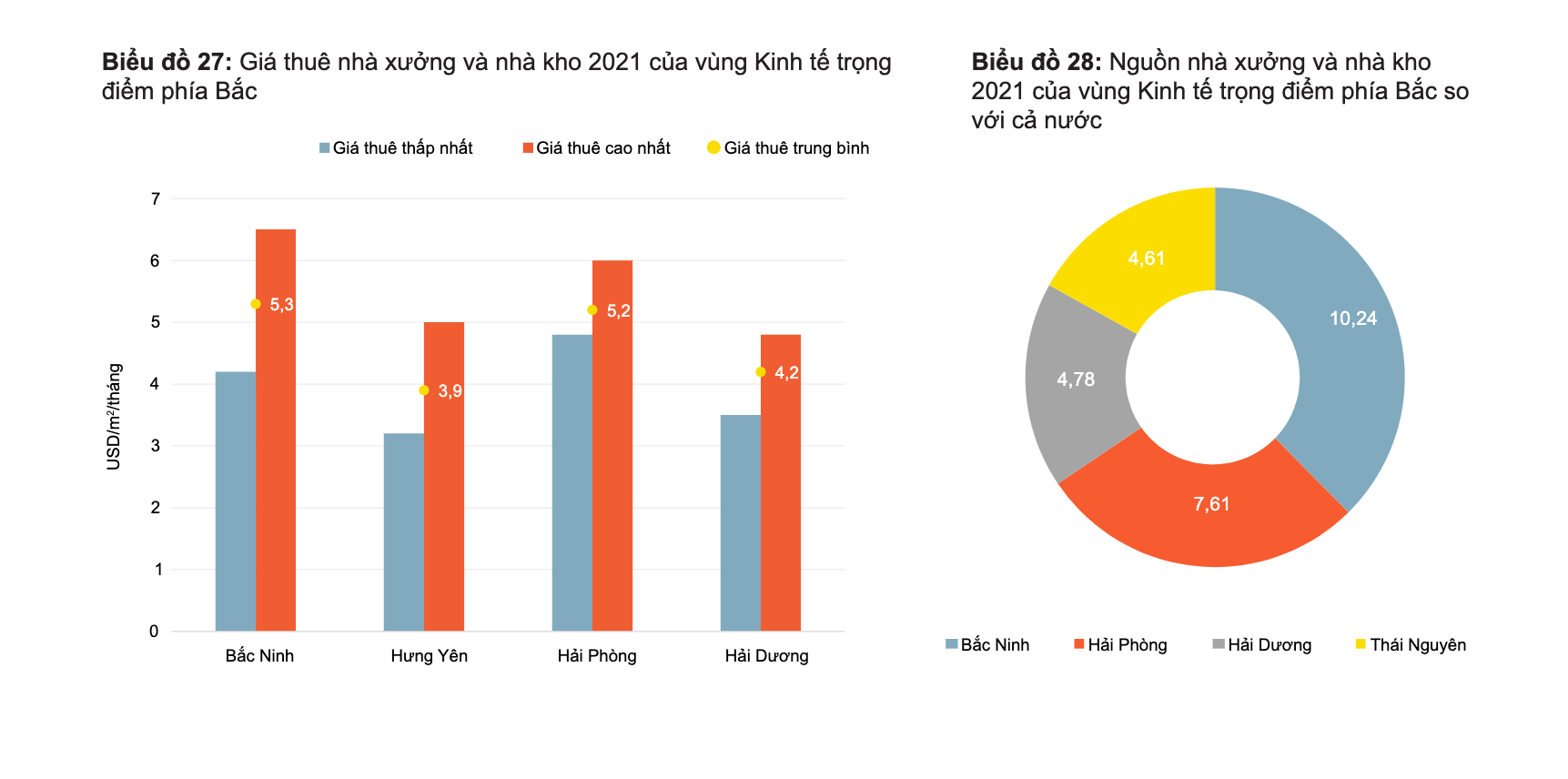 Sóng dịch chuyển khỏi Trung Quốc chậm lại, giá BĐS công nghiệp ra sao? - 1