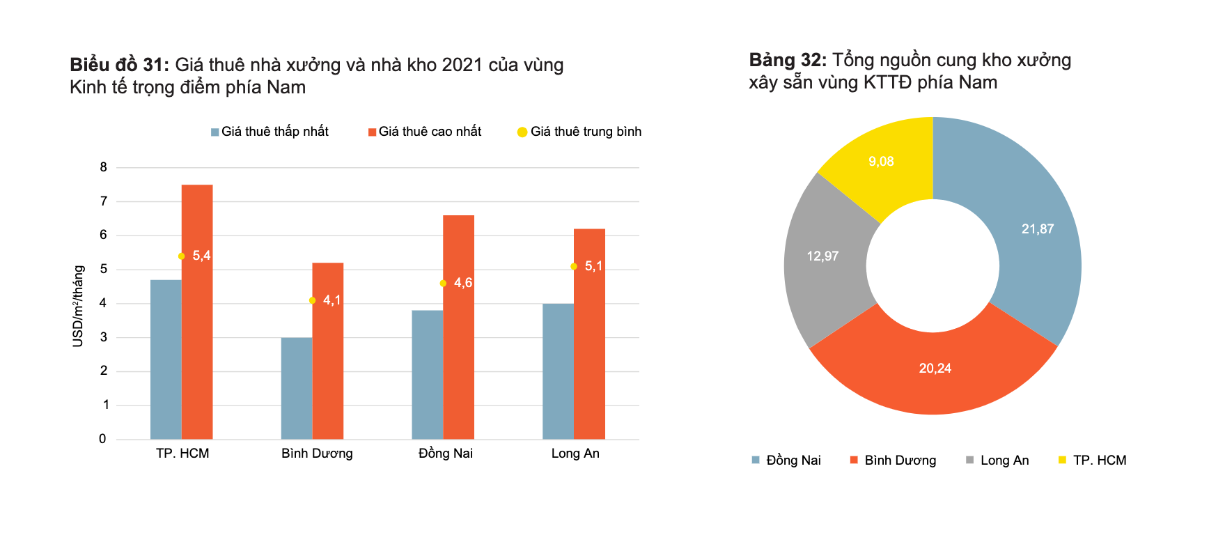 Sóng dịch chuyển khỏi Trung Quốc chậm lại, giá BĐS công nghiệp ra sao? - 2