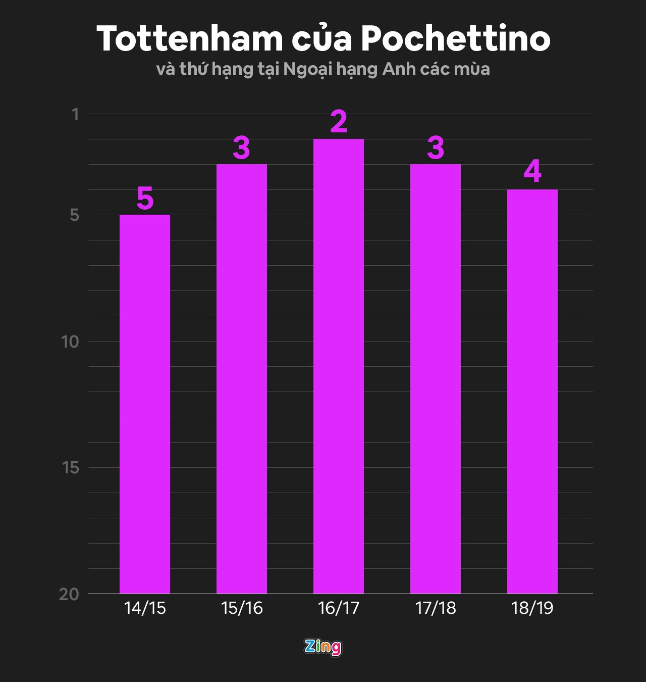 Man Utd không thể vuột mất Pochettino lần nữa - 2