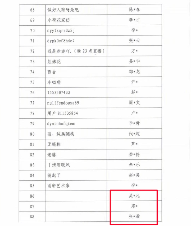 Xôn xao bản danh sách 88 nhân vật bị cấm sóng tại Trung Quốc - 1