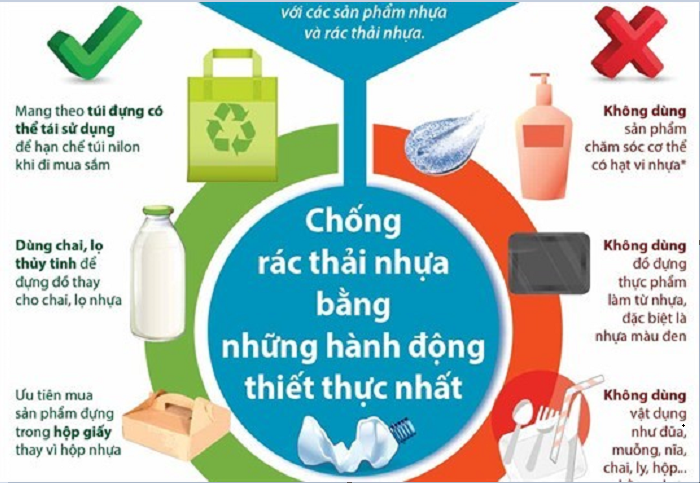 Vì sự sống và sinh kế, hãy sớm chung tay làm giảm rác nhựa đại dương - 2