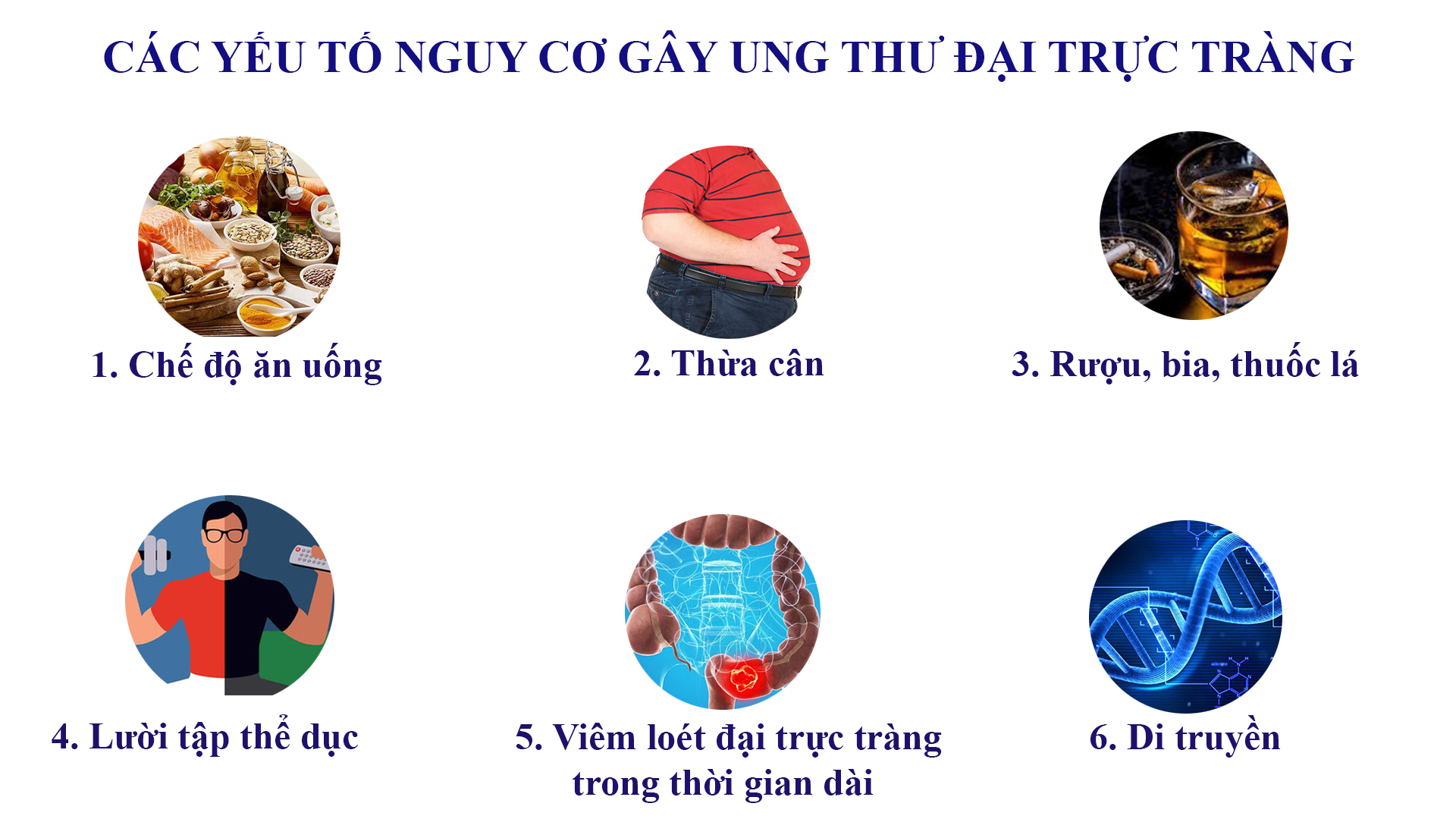 Dấu hiệu cảnh báo khối u ở dạ dày-ruột - 1