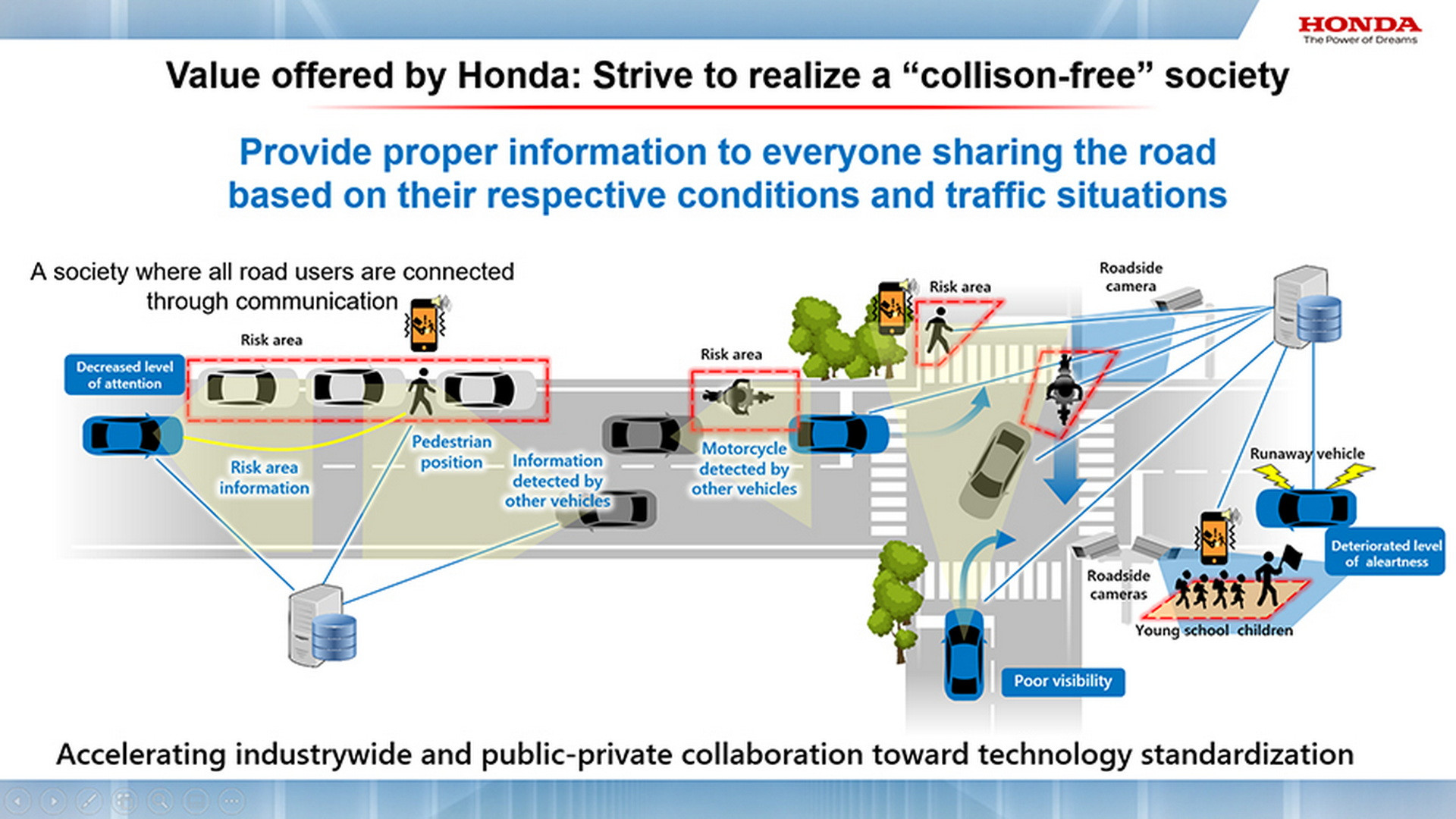 Cách phản ứng của hệ thống an toàn của Honda khi khách hàng lái xe