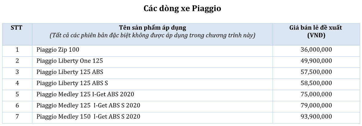 Bảng giá tham khảo dòng xe piaggio