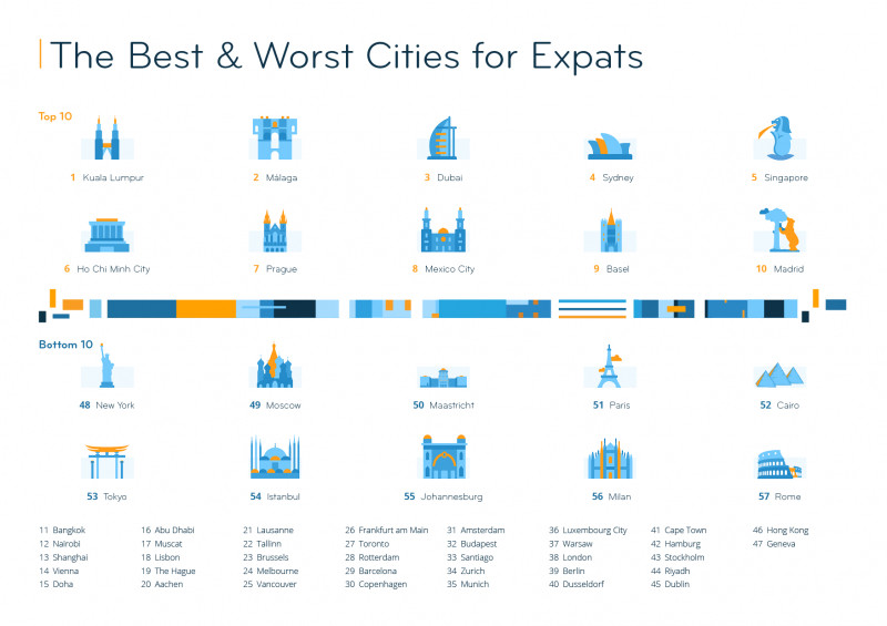 2021-12-01_Graphic_Expat City Ranking 2021_Best & Worst Cities