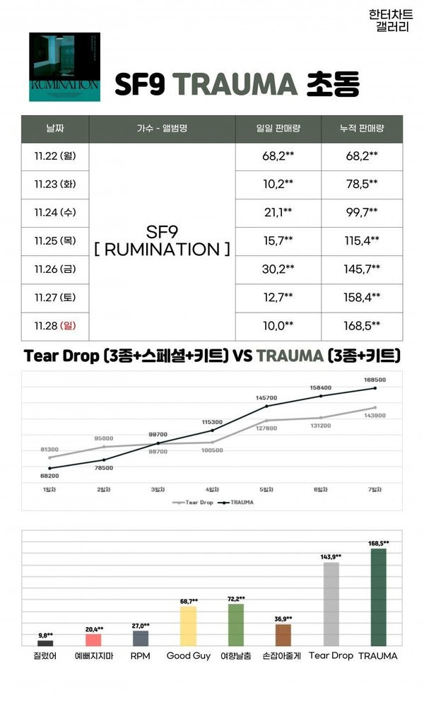 SF9-Trauma