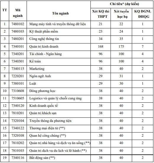 ĐH Bách khoa Hà Nội và nhiều trường công bố đề án tuyển sinh - 1