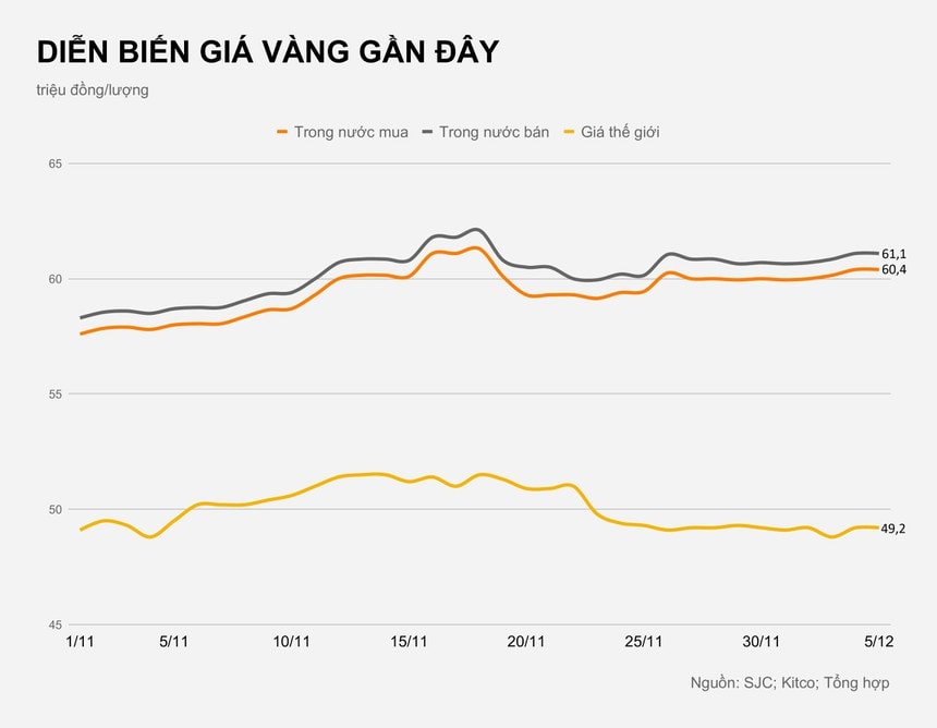 Gia vang trong nuoc hom nay anh 1