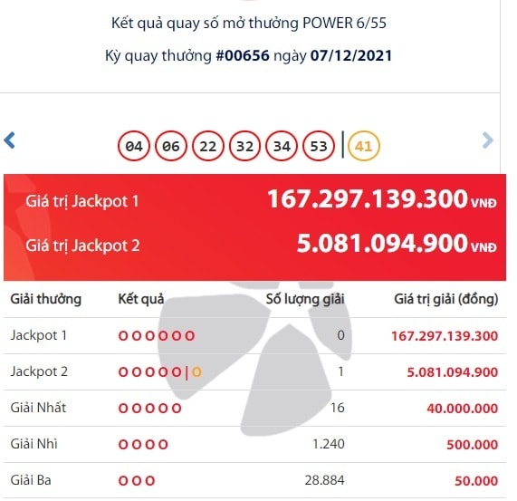 Tỷ phú Vietlott đầu tiên của tháng 12 xuất hiện, ẵm hơn 5 tỷ đồng