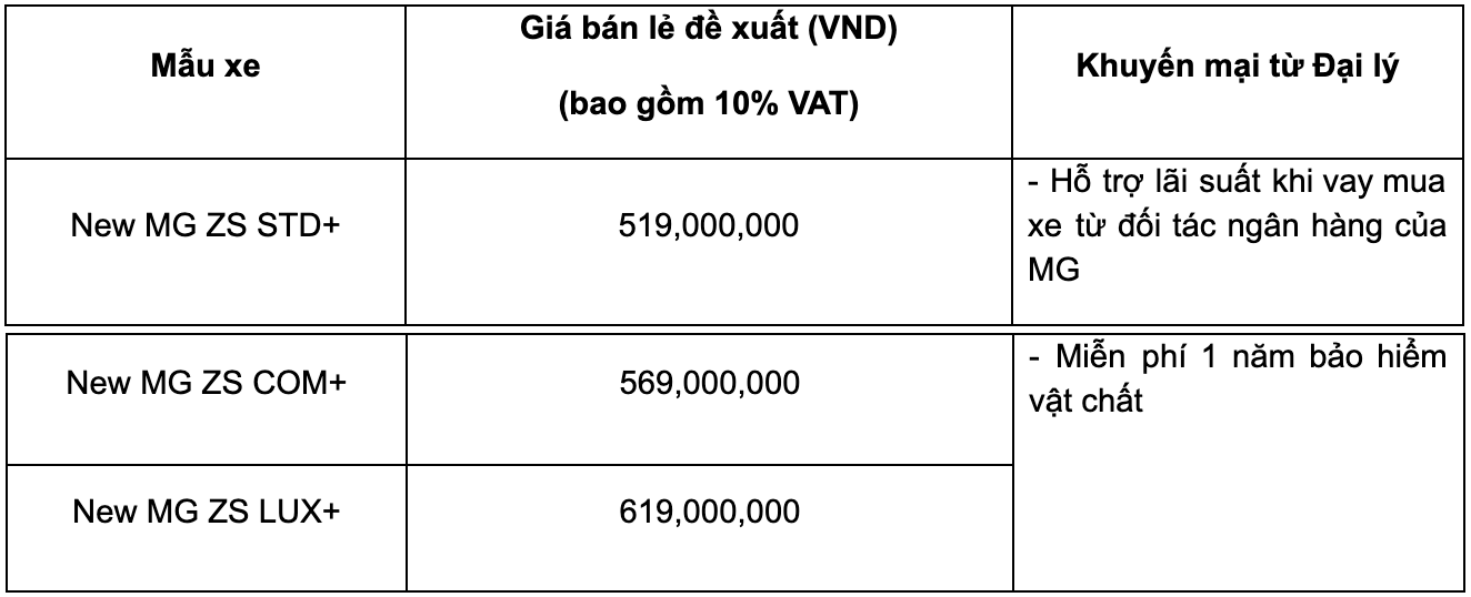 Giá xe MG ZS và khuyến mại trong tháng 12/2021