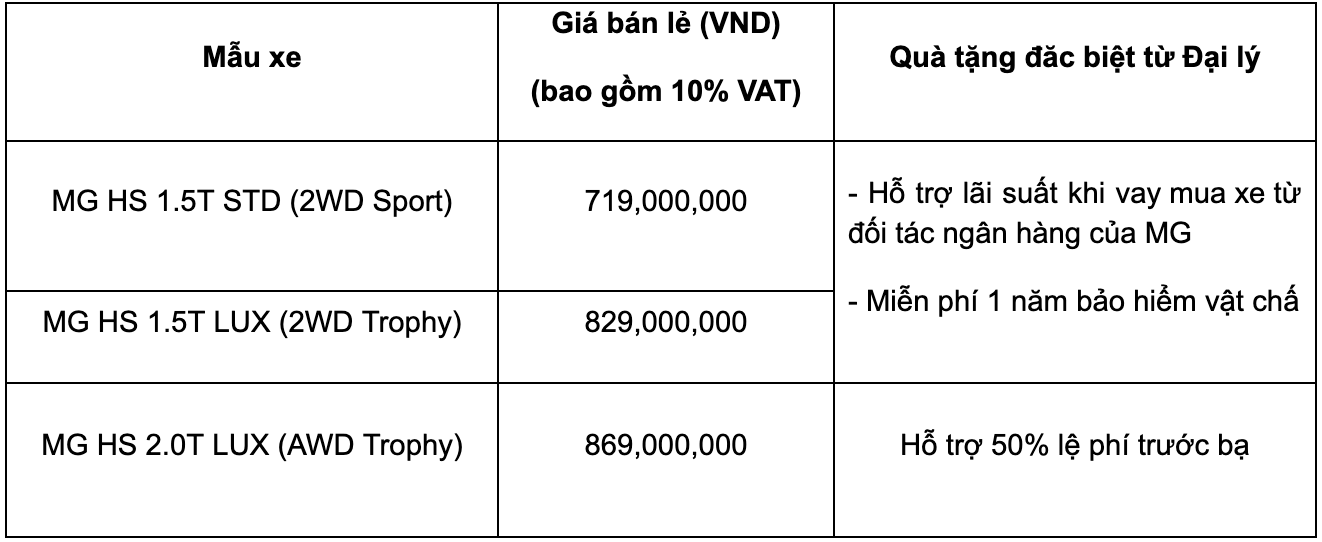Giá xe MG HS và khuyến mại trong tháng 12/2021